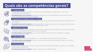 Quais são as competências gerais?
1. Conhecimento
Trata do aluno ativo, que reconhece a importância da aprendizagem e reflete sobre como ocorre
a construção do conhecimento.
Para desenvolver com os alunos: avaliação da pertinência e da confiabilidade de fontes de informação
e demonstração de autonomia para aprender.
2. Pensamento científico, crítico e criativo
Fala do desenvolvimento do raciocínio e questionamento, da análise crítica e da busca por soluções criativas
e inovadoras.
Para desenvolver com os alunos: exploração de ideias, criação de processos de investigação para solucionar
problemas, formulação de perguntas e interpretação de dados.
3. Repertório Cultural
Propõe conhecimento, compreensão reconhecimento da importância das diversas manifestações artísticas
e culturais, e capacidade de se expressar por meio das artes.
Para desenvolver com os alunos: o senso de identidade individual e cultural, respeito e curiosidade
com outras visões de mundo.
4. Cultura Digital
Reconhece o domínio do universo digital com uso qualificado e ético das diversas ferramentas.
Para desenvolver com os alunos: o entendimento sobre o impacto da tecnologia na vida, as ferramentas
digitais e a produção multimídia.
5. Comunicação
Crianças e jovens necessitam entender, analisar criticamente e saber se expressar utilizando uma variedade
de linguagens e plataformas.
Para desenvolver com os alunos: a escuta, a discussão e o multiletramento.
 