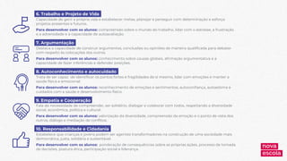 6. Trabalho e Projeto de Vida
Capacidade de gerir a própria vida e estabelecer metas, planejar e perseguir com determinação e esforço
projetos presentes e futuros.
Para desenvolver com os alunos: compreensão sobre o mundo do trabalho, lidar com o estresse, a frustração
e a adversidade e a capacidade de autoavaliação.
7. Argumentação
Destaca a capacidade de construir argumentos, conclusões ou opiniões de maneira qualificada para debater
com respeito às colocações dos outros.
Para desenvolver com os alunos: conhecimento sobre causas globais, afirmação argumentativa e a
capacidade de fazer inferências e defender posições.
8. Autoconhecimento e autocuidado
Trata de ser capaz de identificar os pontos fortes e fragilidades de si mesmo, lidar com emoções e manter a
saúde física e emocional.
Para desenvolver com os alunos: reconhecimento de emoções e sentimentos, autoconfiança, autoestima e
cuidados com a saúde e desenvolvimento físico.
9. Empatia e Cooperação
Fala da necessidade de compreender, ser solidário, dialogar e colaborar com todos, respeitando a diversidade
social, econômica, política e cultural.
Para desenvolver com os alunos: valorização da diversidade, compreensão da emoção e o ponto de vista dos
outros, diálogo e mediação de conflitos.
10. Responsabilidade e Cidadania
Estabelece que crianças e jovens podem ser agentes transformadores na construção de uma sociedade mais
democrática, justa, solidária e sustentável.
Para desenvolver com os alunos: ponderação de consequências sobre as próprias ações, processo de tomada
de decisões, postura ética, participação social e liderança.
 