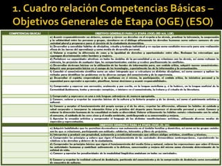 Competenciasbsicastodaslassesiones 091221020938-phpapp02