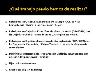 1. Relacionar los Objetivos Generales para la Etapa (OGE) con las
Competencias Básicas a las cuales contribuyen.
2. Relacionar los Objetivos Específicos de el Área/Materia (OEA/OEM) con
los Objetivos Generales para la Etapa (OGE) que desarrollan.
3. Relacionar los Objetivos Específicos de el área/Materia (OEA/OEM) con
los Bloques de Contenido / NúcleosTemáticos por medio de los cuales
se consiguen.
4. Definir los elementos de la Programación Didáctica (ESO) /concreción
de currículos por ciclos (E.Primaria)
5. Fijar un formato común.
6. Establecer un plan de trabajo.
 
