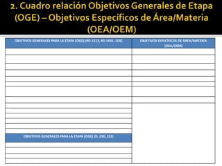 OBJETIVOS GENERALES PARA LA ETAPA (OGE) (RD 1513, RD 1631, LOE) OBJETIVOS ESPECÍFICOS DE ÁREA/MATERIA
(OEA/OEM)
OBJETIVOS GENERALES PARA LA ETAPA (OGE) (D. 230, 231)
 