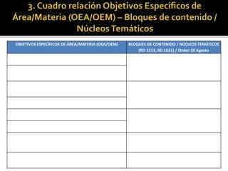 OBJETIVOS ESPECÍFICOS DE ÁREA/MATERIA (OEA/OEM) BLOQUES DE CONTENIDO / NÚCLEOS TEMÁTICOS
(RD 1513, RD 1631) / Orden 10 Agosto
 