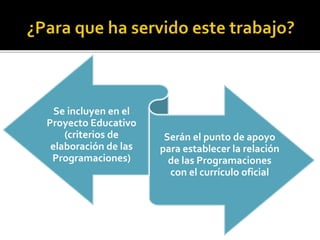 Se incluyen en el
Proyecto Educativo
(criterios de
elaboración de las
Programaciones)
Serán el punto de apoyo
para establecer la relación
de las Programaciones
con el currículo oficial
 