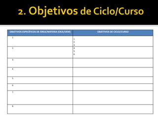 OBJETIVOS ESPECÍFICOS DE ÁREA/MATERIA (OEA/OEM) OBJETIVOS DE CICLO/CURSO
1.
1.
2.
3.
2. 4.
5.
6.
3.
4.
5.
6.
7.
8.
 