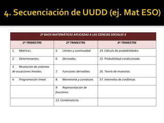 2º BACH MATEMÁTICAS APLICADAS A LAS CIENCIAS SOCIALES II
1º TRIMESTRE 2º TRIMESTRE 3º TRIMESTRE
1. Matrices. 5. Límites y continuidad. 14. Cálculo de probabilidades.
2. Determinantes. 6. Derivadas. 15. Probabilidad condicionada.
3. Resolución de sistemas
de ecuaciones lineales. 7. Funciones derivables. 16. Teoría de muestras.
4. Programación lineal. 8. Monotonía y curvatura. 17. Intervalos de confianza.
9. Representación de
funciones.
13. Combinatoria.
 