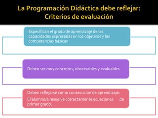 Especifican el grado de aprendizaje de las
capacidades expresadas en los objetivos y las
competencias básicas
Deben ser muy concretos, observables y evaluables
Deben reflejarse como consecución de aprendizaje:
El alumno/a resuelve correctamente ecuaciones de
primer grado.
 