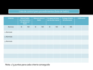 Criterios Bota el balón
acompañando y
sin golpear el
balón
Bota sin mirar el
balón
Es capaz de botar
con las dos manos
Protege el balón
del adversario
Calificación
Alumnos SI NO SI NO SI NO SI NO
1.Alumno/a
2.Alumno/a
3. Alumno/a
Lista de control para procedimientos (bote de balón)
Nota: 2’5 puntos para cada criterio conseguido
 