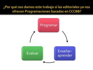 Programar
Enseñar-
aprender
Evaluar
 