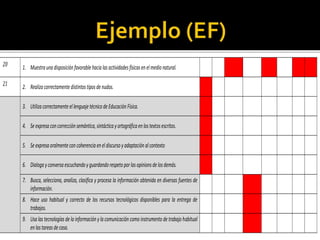 20 1. Muestraunadisposiciónfavorablehacialasactividadesfísicasenelmedionatural.
21 2. Realizacorrectamentedistintostiposdenudos.
3. UtilizacorrectamenteellenguajetécnicodeEducaciónFísica.
4. Seexpresaconcorrecciónsemántica,sintácticayortográficaenlostextosescritos.
5. Seexpresaoralmenteconcoherenciaeneldiscursoyadaptaciónalcontexto
6. Dialogayconversaescuchandoyguardandorespetoporlasopinionsdelosdemás.
7. Busca, selecciona, analiza, clasifica y procesa la información obtenida en diversas fuentes de
información.
8. Hace uso habitual y correcto de los recursos tecnológicos disponibles para la entrega de
trabajos.
9. Usa las tecnologías de la información y la comunicación como instrumento de trabajo habitual
enlastareasdecasa.
 