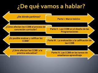 ¿De dónde partimos?
Parte I. Marco teórico
¿Cómo afectan las CCBB al proceso de
concreción curricular? Parte II . Las CCBB en el diseño de las
Programaciones
¿Cómo afectan las CCBB a la
práctica educativa? Parte IV. Las CCBB en las tareas de
enseñanza-aprendizaje
¿Es posible evaluar y calificar las
CCBB? Parte III . La evaluación y la calificación de
las CCBB
 