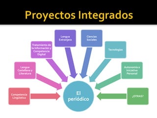 El
periódico
Competencia
Lingüística
Lengua
Castellana y
Literatura
Tratamiento de
la Información y
Competencia
Digital
Lengua
Extranjera
Ciencias
Sociales
Tecnologías
Autonomía e
Iniciativa
Personal
¿OTRAS?
 