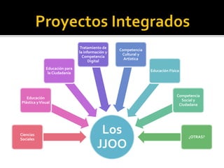Los
JJOO
Ciencias
Sociales
Educación
Plástica yVisual
Educación para
la Ciudadanía
Tratamiento de
la información y
Competencia
Digital
Competencia
Cultural y
Artística
Educación Física
Competencia
Social y
Ciudadana
¿OTRAS?
 