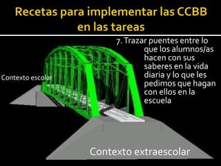 7.Trazar puentes entre lo
que los alumnos/as
hacen con sus
saberes en la vida
diaria y lo que les
pedimos que hagan
con ellos en la
escuela
Contexto escolar
Contexto extraescolar
 