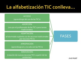 Contexto extraescolar
FASES
ACCESO
(aprendizaje del uso de lasTIC’s)
ADOPCIÓN
(uso por el profesorado de lasTIC’s para tareas
tradicionales)
ADAPTACIÓN
(el alumnado suplanta uso de recursos tradicionales
por recursosTIC’s)
APROPIACIÓN
(aprendizaje en y no solo con lasTIC’s)
INNOVACIÓN
(creación de nuevos recursosTIC’s a partir de los
existentes) Jordi Adell
 