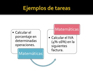 • Calcular el
porcentaje en
determinadas
operaciones.
Matemáticas
• Calcular el IVA
(4%-16%) en la
siguientes
factura.
Matemáticas
 