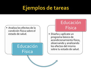• Analiza los efectos de la
condición física sobre el
estado de salud.
Educación
Física
• Diseña y aplícate un
programa básico de
acondicionamiento físico,
observando y analizando
los efectos del mismo
sobre tu estado de salud.
Educación
Física
 