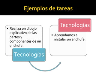 • Realiza un dibujo
explicativo de las
partes y
componentes de un
enchufe.
Tecnologías
• Aprendamos a
instalar un enchufe.
Tecnologías
 