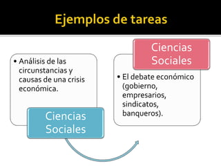 • Análisis de las
circunstancias y
causas de una crisis
económica.
Ciencias
Sociales
• El debate económico
(gobierno,
empresarios,
sindicatos,
banqueros).
Ciencias
Sociales
 