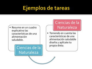 • Resume en un cuadro
explicativo las
características de una
alimentación
saludable.
Ciencias de la
Naturaleza
• Teniendo en cuenta las
características de una
alimentación saludable
diseña y aplícate tu
propia dieta.
Ciencias de la
Naturaleza
 