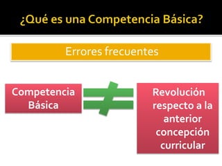 Competencia
Básica
Revolución
respecto a la
anterior
concepción
curricular
Errores frecuentes
 