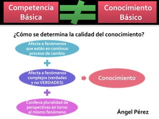 Conocimiento
Básico
Competencia
Básica
¿Cómo se determina la calidad del conocimiento?
Afecta a fenómenos
que están en continuo
proceso de cambio
Afecta a fenómenos
complejos (verdades
y noVERDADES)
Conlleva pluralidad de
perspectivas en torno
al mismo fenómeno
Conocimiento
Ángel Pérez
 