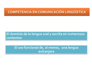 COMPETENCIA EN COMUNICACIÓN LINGÜÍSTICA
El dominio de la lengua oral y escrita en numerosos
contextos
El uso funcional de, al menos, una lengua
extranjera
Como objetivo final de la educación obligatoria
PERSIGUE
 