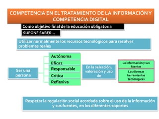 Utilizar normalmente los recursos tecnológicos para resolver
problemas reales
Respetar la regulación social acordada sobre el uso de la información
y sus fuentes, en los diferentes soportes
Ser una
persona
La información y sus
fuentes
Autónoma
Eficaz
En la selección,
valoración y uso
de
Las diversas
herramientas
tecnológicas
Responsable
Crítica
Reflexiva
Como objetivo final de la educación obligatoria
SUPONE SABER…
COMPETENCIA EN ELTRATAMIENTO DE LA INFORMACIÓNY
COMPETENCIA DIGITAL
 