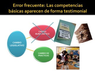 CAMBIO
LEGISLATIVO
CAMBIO
BUROCRÁTICO
CAMBIO DE
PRÁCTICAS
CAMBIO
LEGISLATIVO
 