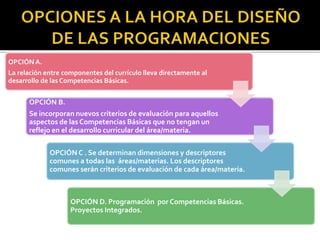 OPCIÓN A.
La relación entre componentes del currículo lleva directamente al
desarrollo de las Competencias Básicas.
OPCIÓN B.
Se incorporan nuevos criterios de evaluación para aquellos
aspectos de las Competencias Básicas que no tengan un
reflejo en el desarrollo curricular del área/materia.
OPCIÓN C . Se determinan dimensiones y descriptores
comunes a todas las áreas/materias. Los descriptores
comunes serán criterios de evaluación de cada área/materia.
OPCIÓN D. Programación por Competencias Básicas.
Proyectos Integrados.
 