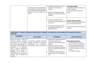 3. Da razón de su fe con argumentos
comprensibles y con gestos creíbles
para el hombre actual en diferentes
contextos (Fe como Verdad, Fe y
razón)
 Identifica la existencia de Dios en
la creación y en la vida del
hombre.
 Argumenta la existencia de Dios
mediante las vías de Santo Tomás
de Aquino.
La existencia de Dios
7. Las cosas creadas y el hombre nos
“hablan” de Dios.
8. Las “Vías” de Santo Tomás de
Aquino
 Sustenta la importancia de la
Doctrina Social de la Iglesia para la
vida social.
 Reconoce los principios de laDSI
que defiende a la persona y la
dignidad humana
Doctrina Social de la Iglesia
16. D.S.I.: importancia, método de la
D.S.I. y principios de la D.S.I.
17.Principios de la Doctrina Social de
la Iglesia
COMPETENCIA 2.- VALORA A JESUCRISTO COMO MODELO DE HOMBRE Y SALVADOR PARA ACTUAR COMO ÉL EN CUALQUIER CONTEXTO Y
SITUACIÓN
ESTÁNDARES
CAPACIDADES DESEMPEÑOS CAMPOS TEMÁTICOS
Asume el estilo de vida de
Jesucristo, hombre y Salvador
encontrando en él un modelo
de ser joven. Actúa desde una
cosmovisión cristiana según los
principios de su conciencia
moral cristiana practicando
principios éticos, morales y
religiosos en la familia, la
comunidad educativa y en toda
situación que la sociedad le
presente
1. Interpreta la realidad a la luz del
mensaje y ejemplo de Jesucristo
construyendo una cosmovisión
cristiana para actuar en su entorno
 Descubre que el Señor Jesús sale a
nuestro encuentro y que
necesitamos de Él para alcanzar la
felicidad.
 Señala las virtudes que tiene
María como Discípula y misionera
de Jesús y modelo de vida para los
cristianos.
 Comprende la importancia de la
familia cristiana en la sociedadde
hoy.
Jesús modelo de persona
13.Jesús: ¡Quién es el Señor
Jesús? ¿Por qué se hizo hombre?
¡Cómo es su personalidad? ¿Qué
es la conformación con Cristo?
14. . María, discípula y misionera
de Jesús.
15. La familia cristiana.
 