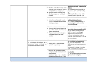  Identifica en los documentos de los
Papas del siglo XIX y XX en materia
social, la defensa de la persona.
 Reconoce que los Papas del siglo
XXI se preocupan por la vida y la
ecología.
La Doctrina Social de la Iglesia en la
Historia
18. Principales documentos de los
Papas en materia social del S.XIX y
XX
19.Principales documentos de los
Papas en materia social del S.XXI
 Extrae las enseñanzas de la carta
Encíclica Laborem Exercens, sobre
el trabajo humano.
La DSI y el trabajo humano
22. El trabajo humano dignifica al
hombre, según la Carta encíclica
Laborem Exercens
 Descubre la Influencia negativa de
los medios de comunicación en la
vida de las personas
 Propone acciones concretas para
el uso adecuado de las redes
sociales.
.
Los medios de comunicación social
23. Los medios de comunicación
social en nuestra sociedad y la
deformación en la conciencia.
24.Redes Sociales: Uso, Peligros,
Actitudes adecuadas sobre el uso de
las redes sociales.
2. Actúa según los principios de la
conciencia moral cristiana en
situaciones concretas de la vida
 Infiere sobre la importancia de
controlar las pasiones
La moralidad de las pasiones
30. ¿Qué son las pasiones? ¿Las
pasiones son moralmente buenas o
malas?
Antropología cristiana : el hombre
caído y levantado por la gracia
 Identifica las virtudes cardinales y
la importancia de practicarlas en la
vida cotidiana
 Reconoce que las virtudes
teologales nos acercan más a Dios

Las virtudes
31. Las virtudes humanas cardinales
32. las virtudes teologales.
COMPETENCIA 3.- COOPERA EN LA TRANSFORMACIÓN DEL MUNDO Y CONSTRUYE UNA SOCIEDAD MÁS JUSTA, SOLIDARIA Y FRATERNA
 