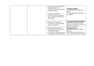  Reconoce que la relación entre
Iglesia y Estado es de
independencia y de colaboración
por el bien común.
 Explica la necesidad y la
importancia de la participación
de los católicos en la Política de
nuestro país.
.
La Iglesia y la Política
20. La relación entre la Iglesia y el
Estado
21. La participación de loscatólicos
en la política
 Sustenta la necesidad de los
movimientos eclesiales actuales
para vivir nuestra fe
Los nuevos movimientos eclesiales
34. El Espíritu Santo sopla donde
quiere: Los diferentes carismas y los
Movimientos eclesiales
 Resalta las experiencias de la
Virgen María y San José para vivir
el tiempo de adviento
 Promueve el verdadero sentido de
la navidad que fortalece la familia
Adviento y Navidad
35. El Adviento junto a la Virgen y
San José.
36. El Misterio de la Navidad. Jesús
nace en suma pobreza de una Virgen
 