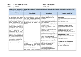 ÁREA : EDUCACIÓN RELIGIOSA NIVEL : SECUNDARIA
GRADO : CUARTO CICLO : VII
COMPETENCIA 1.- RECONOCE LA VERDAD TRASCENDENTE Y SE IDENTIFICA COMO HIJO DE DIOS PARA ESTABLECER RELACIONES DE RECONCILIACIÓN Y
VIVIR SU FE EN DIVERSOS CONTEXTOS.
ESTÁNDARES
CAPACIDADES DESEMPEÑOS CAMPOS TEMÁTICOS
14. Se reconoce como persona
trascendente creada a imagen y
semejanza de Dios y actúa en
todo momento de acuerdo a la
verdad. Acepta que Dios actúa
en la historia de la humanidad,
de la iglesia y en su propia
historia. Practica el perdón y la
reconciliación como expresión
de su conversión y cercanía a
Dios asumiendo las
consecuencias de sus actos y
reparando los daños causados.
Expresa con libertad su
experiencia religiosa y espiritual
en su entorno participando en
actividades religiosas
significativas y respetando las
1. Reconoce la acción amorosa de
Dios en su vida y en la historia,
interactuando con el entorno natural
y cultural, con una actitud de
agradecimiento y respeto (Fe
histórica)
 Asume el mensaje del Papa
Francisco para vivenciarlo en
cuaresma
 Identifica en la Semana Santa la
Pascua del Señor que es el amor de
Dios por nosotros
Año litúrgico
1.- El mensaje del Papa para este tiempo
de Cuaresma.
2.- La Pascua del Señor
 Reconoce la presencia del Espíritu
Santo en la Iglesia
 Asume que la Iglesia es el nuevo
pueblo de Dios
 Identifica a la Iglesia como Cuerpo
místico de Cristo
 Interpreta el significado de Iglesia
como templo del Espíritu Santo
La Iglesia en el designio de Dios
7.La Iglesia vivificada por el Espíritu
Santo .
8.La Iglesia: Nuevo Pueblo de Dios
9.La Iglesia :Cuerpo de Cristo
10.La Iglesia: Templo del Espíritu Santo
 Reconoce la misión de María como
Madre Nuestra y de la Iglesia
 Explica el significado de los Dogmas
Marianos que se dieron en la Iglesia
María Madre de la Iglesia
11. María en la Iglesia y en la vida de
los jóvenes.
12.Dogmas Marianos
diversas cosmovisiones
religiosas de sus compañeros. 2. Asume su identidad de persona
humana trascendente
reconciliándose con Dios, consigo
mismo, con los demás y con la
creación (Fe y conversión)
3. Da razón de su fe con argumentos
 Plantea acciones que evidencian la
expresión del amor del hombre
para con Dios según los dos
primeros mandamientos.
 Reconoce la necesidad de
trascender a Dios vivenciando el
tercer mandamiento
La Ley de Dios: Los Mandamientos
25.Primer y segundo mandamiento
26. Tercer Mandamiento
 