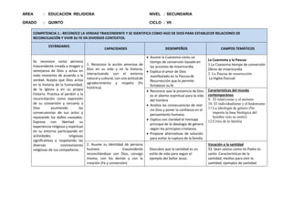 ÁREA : EDUCACIÓN RELIGIOSA NIVEL : SECUNDARIA
GRADO : QUINTO CICLO : VII
COMPETENCIA 1.- RECONOCE LA VERDAD TRASCENDENTE Y SE IDENTIFICA COMO HIJO DE DIOS PARA ESTABLECER RELACIONES DE
RECONCILIACIÓN Y VIVIR SU FE EN DIVERSOS CONTEXTOS.
ESTÁNDARES
CAPACIDADES DESEMPEÑOS CAMPOS TEMÁTICOS
Se reconoce como persona
trascendente creada a imagen y
semejanza de Dios y actúa en
todo momento de acuerdo a la
verdad. Acepta que Dios actúa
en la historia de la humanidad,
de la iglesia y en su propia
historia. Practica el perdón y la
reconciliación como expresión
de su conversión y cercanía a
Dios asumiendo las
consecuencias de sus actos y
reparando los daños causados.
Expresa con libertad su
experiencia religiosa y espiritual
en su entorno participando en
actividades religiosas
significativas y respetando las
diversas cosmovisiones
religiosas de sus compañeros.
1. Reconoce la acción amorosa de
Dios en su vida y en la historia,
interactuando con el entorno
natural y cultural, con una actitud de
agradecimiento y respeto (Fe
histórica)
 Asume la Cuaresma como un
tiempo de conversión basado en
las acciones de misericordia.
 Explica el amor de Dios
manifestado en la Pascua de
Resurrección que le permite
fortalecer su fe
La Cuaresma y la Pascua
1.La Cuaresma tiempo de conversión
Obras de misericordia
2. La Pascua de resurrección
La Vigilia Pascual
 Reconoce que la presencia de Dios
es el aliento espiritual para la vida
del hombre
 Analiza las consecuencias de vivir
sin Dios y poner la confianza en el
pensamiento humano.
 Explica con claridad el mensaje
principal de la ideología de género
según los principios cristianos.
 Propone alternativas de solución
para evitar la ruptura de la familia
Características del mundo
contemporáneo
9. El relativismo y el ateísmo
10. El individualismo y el hedonismo
11.La ideología de género (No
importa la base biológica del
hombre sino su sentir)
12.Crisis de la familia
2. Asume su identidad de persona
humana trascendente
reconciliándose con Dios, consigo
mismo, con los demás y con la
creación (Fe y conversión)
Descubre que la santidad es un
estilo de vida para seguir el
ejemplo del Señor Jesús
Vocación a la santidad
33. Sean santos como mi Padre es
santo. Características de la
santidad, medios para vivir la
santidad, ejemplos de santidad.
 