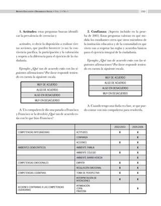 Revista Educación y Desarrollo Social • Vol. 1 • No. 1 153
1. Actitudes: estas preguntas buscan identifi-
car la prevalencia de creencias y
actitudes, es decir la disposición a realizar cier-
tas acciones, que pueden favorecer (o no) la con-
vivencia pacífica, la participación y la valoración
y respeto a la diferencia para el ejercicio de la ciu-
dadanía.
Ejemplo: ¿Qué tan de acuerdo estás con las si-
guientes afirmaciones? Por favor responde tenien-
do en cuenta la siguiente escala.
A. Un compañero le dio una patada a Francisco
y Francisco se la devolvió ¿Qué tan de acuerdo es-
tás con lo que hizo Francisco?
2. Confianza: (Aspecto incluido en la prue-
ba de 2005) Estas preguntas valoran en qué me-
dida los estudiantes creen que otros miembros de
la institución educativa y de la comunidad en que
viven van a respetar las reglas y acuerdos básicos
para el ejercicio integral de la ciudadanía.
Ejemplo: ¿Qué tan de acuerdo estás con las si-
guientes afirmaciones? Por favor responde tenien-
do en cuenta la siguiente escala.
A. Cuando tengo una duda en clase, se que pue-
do contar con mis compañeros para resolverla.
2002-2003 2005-2006
COMPETENCIAS INTEGRADORAS ACTITUDES X X
CONFIANZA X
ACCIONES X X
AMBIENTES DEMOCRÁTICOS AMBIENTE FAMILIA X
AMBIENTE COLEGIO X X
AMBIENTE BARRIO-VEREDA X
COMPETENCIAS EMOCIONALES EMPATÍA X X
REGULACIÓN EMOCIONAL X X
COMPETENCIAS COGNITIVAS TOMA DE PERSPECTIVA X X
INTERPRETACIÓN DE
INTENCIONES
X X
ACCIONES CONTRARIAS A LAS COMPETENCIAS
CIUDADANAS
INTIMIDACIÓN
COPIA
PIRATERÍA
X
Muy de acuerdo
Algo de acuerdo
Algo en desacuerdo
Muy en desacuerdo
Muy de acuerdo
Algo de acuerdo
Algo en desacuerdo
Muy en desacuerdo
 