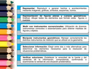 Representar: Reproducir o generar hechos o acontecimientos
mediante imágenes, gráficas, símbolos, esquemas, íconos.
Representación de figuras planas y cuerpos geométricos:
Graficar, dibujar todos los elementos que forman estas figuras o
cuerpos.
Medir con instrumentos convencionales: Utilización de diversos
instrumentos conocidos o estandarizados para obtener medidas de
figuras y objetos.
Manipular instrumentos geométricos: Manejar correctamente los
distintos instrumentos de medición que se utilizan en la geometría.
Seleccionar información: Elegir entre dos o más alternativas para
determinar los elementos necesarios para la resolución de
situaciones problemáticas.
Verificar soluciones: Establecer la veracidad de la fuente y del
contenido de la información, comprobando, confirmando o
examinando la verdad de una situación problemática.
 