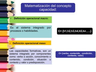 Matematización del concepto
capacidad:
• Definición operacional macro:
Es el sistema integrado por
procesos o habilidades.
C= {verbo, contenido , condición,
contexto, valor}
Las capacidades formativas, son un
sistema integrado por componentes
como: verbo o acción, conocimiento o
contenido, condición, situación o
contexto y valor o predisposición.
• Definición operacional meso:
C= {h1,h2,h3,h4,h5,hn , ...}
 