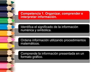 Competencia 1. Organizar, comprender e
interpretar información.
Identifica el significado de la información
numérica y simbólica.
Ordena información utilizando procedimientos
matemáticos.
Comprende la información presentada en un
formato gráfico.
 