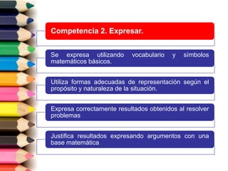 Competencia 2. Expresar.
Se expresa utilizando vocabulario y símbolos
matemáticos básicos.
Utiliza formas adecuadas de representación según el
propósito y naturaleza de la situación.
Expresa correctamente resultados obtenidos al resolver
problemas
Justifica resultados expresando argumentos con una
base matemática
 