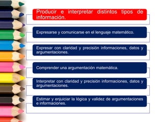 Producir e interpretar distintos tipos de
información.
Expresarse y comunicarse en el lenguaje matemático.
Expresar con claridad y precisión informaciones, datos y
argumentaciones.
Comprender una argumentación matemática.
Interpretar con claridad y precisión informaciones, datos y
argumentaciones.
Estimar y enjuiciar la lógica y validez de argumentaciones
e informaciones.
 