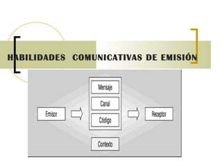 HABILIDADES  COMUNICATIVAS DE EMISIÓN 