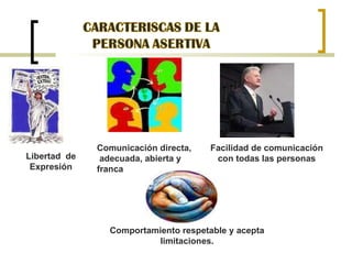 Libertad  de Expresión Comunicación directa, adecuada, abierta y franca Facilidad de comunicación con todas las personas Comportamiento respetable y acepta limitaciones. 