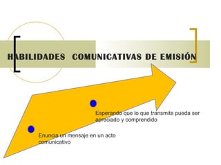 HABILIDADES  COMUNICATIVAS DE EMISIÓN Enuncia un mensaje en un acto comunicativo Esperando que lo que transmite pueda ser apreciado y comprendido 