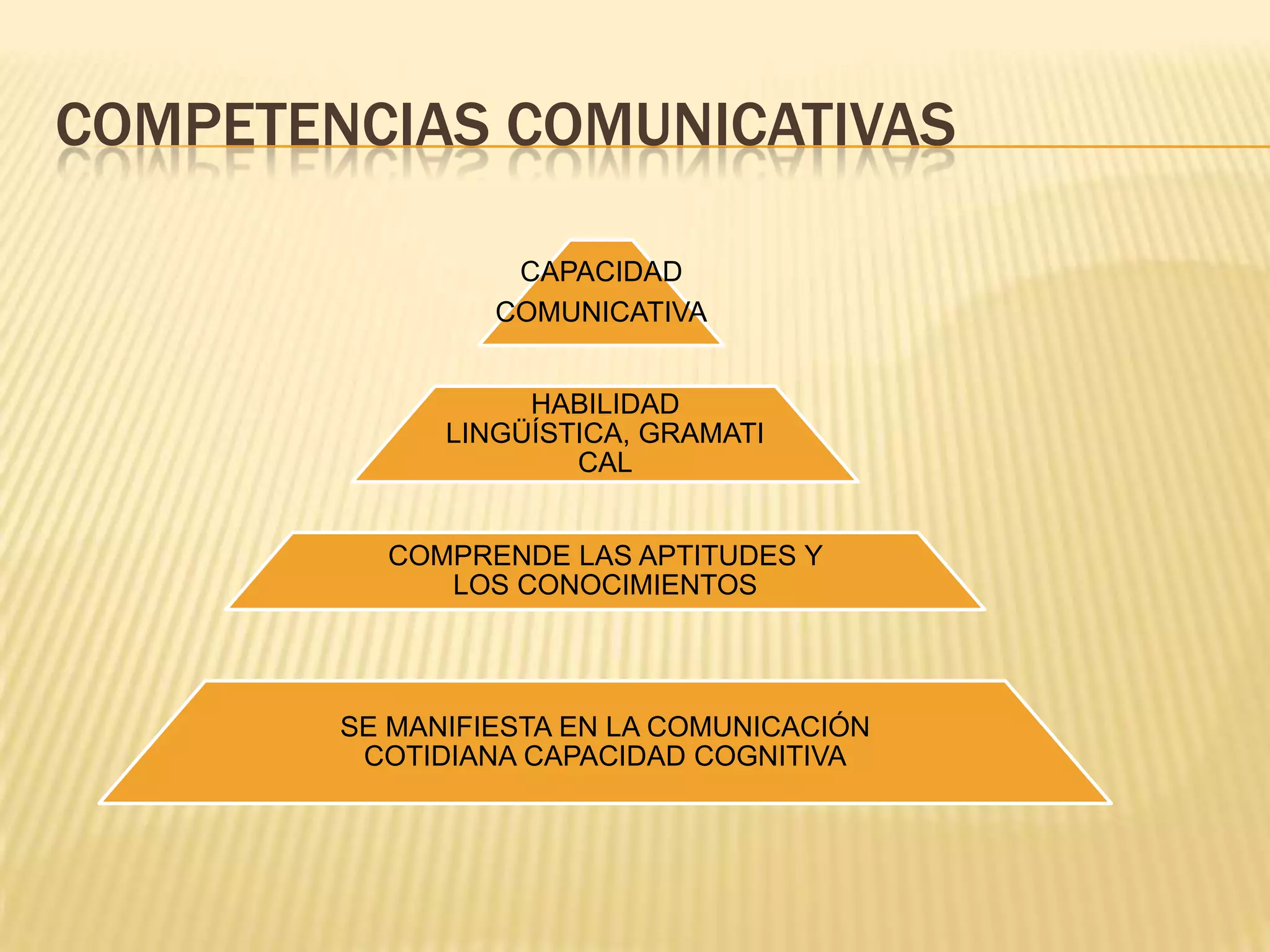 Competencias comunicativas | PPTX