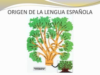 ORIGEN DE LA LENGUA ESPAÑOLA 
 