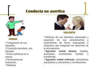 Trasgresión de sus derechos. Conducta derrotista, con disculpa. Poca confianza en si mismo, Sentimiento de frustración. Molestia. Defensa de sus derechos personales y expresión de sus pensamientos y sentimientos de forma inapropiada e impositiva que trasgrede los derechos de la otra persona. Agresión verbal directa : insultos, amenazas, comentarios hostiles o humillantes. Agresión verbal indirecta : comentarios sarcásticos y rencorosos y humillaciones. . 