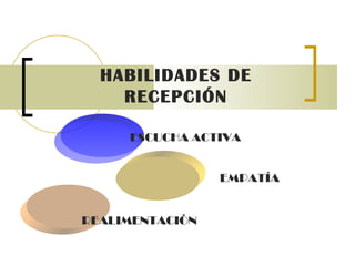 HABILIDADES DE RECEPCIÓN ESCUCHA ACTIVA  EMPATÍA  REALIMENTACIÓN 