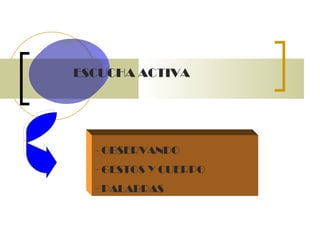 ESCUCHA ACTIVA  - OBSERVANDO GESTOS Y CUERPO PALABRAS  