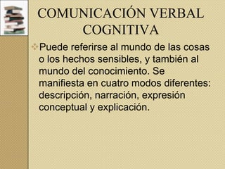 COMUNICACIÓN VERBAL
COGNITIVA
Puede referirse al mundo de las cosas
o los hechos sensibles, y también al
mundo del conocimiento. Se
manifiesta en cuatro modos diferentes:
descripción, narración, expresión
conceptual y explicación.

 