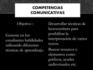 Objetivo :
Generar en los
estudiantes habilidades
utilizando diferentes
técnicas de aprendizaje.
Desarrollar técnicas de
lectoescritura para
posibilitar la
interpretación de varios
textos.
Buscar recursos o
elementos como
gráficos, ayudas
audiovisuales etc.
COMPETENCIAS
COMUNICATIVAS
 